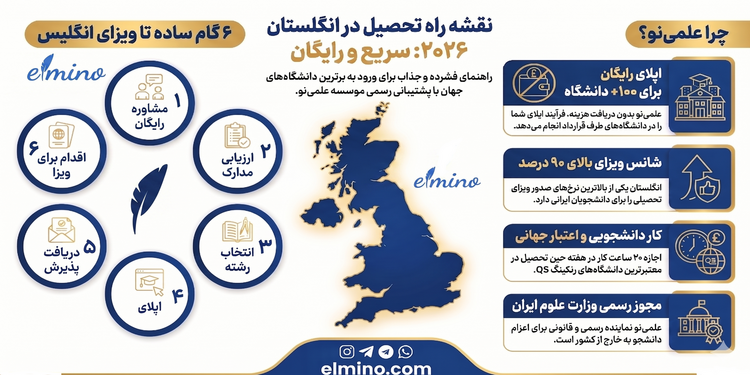 تحصیل در انگلیس با علمی نو
