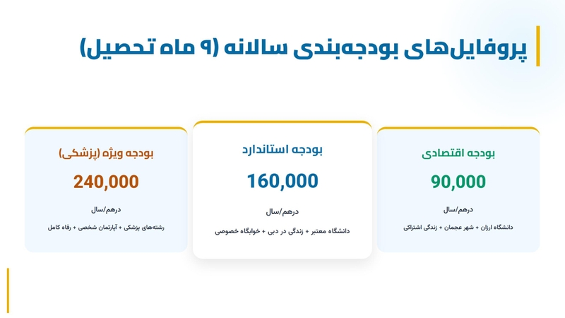 تحصیل در امارات